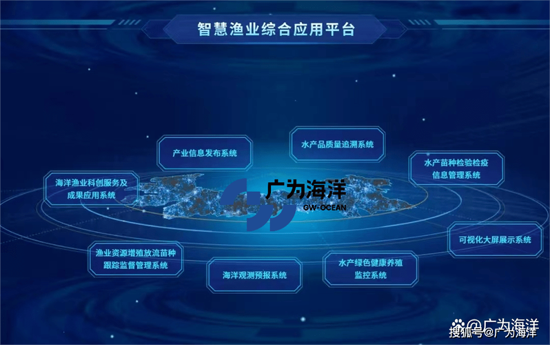 智慧渔业工厂 数据驱动的蓝色革命